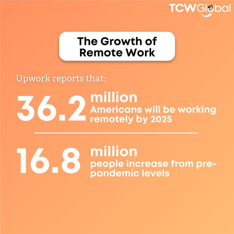 Increased Remote Work Employers of Record are Revolutionizing Remote Workforce Management