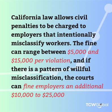 Image that goes over what the fines are for civil penalties allowed to be charged to employers that misclassify workers 