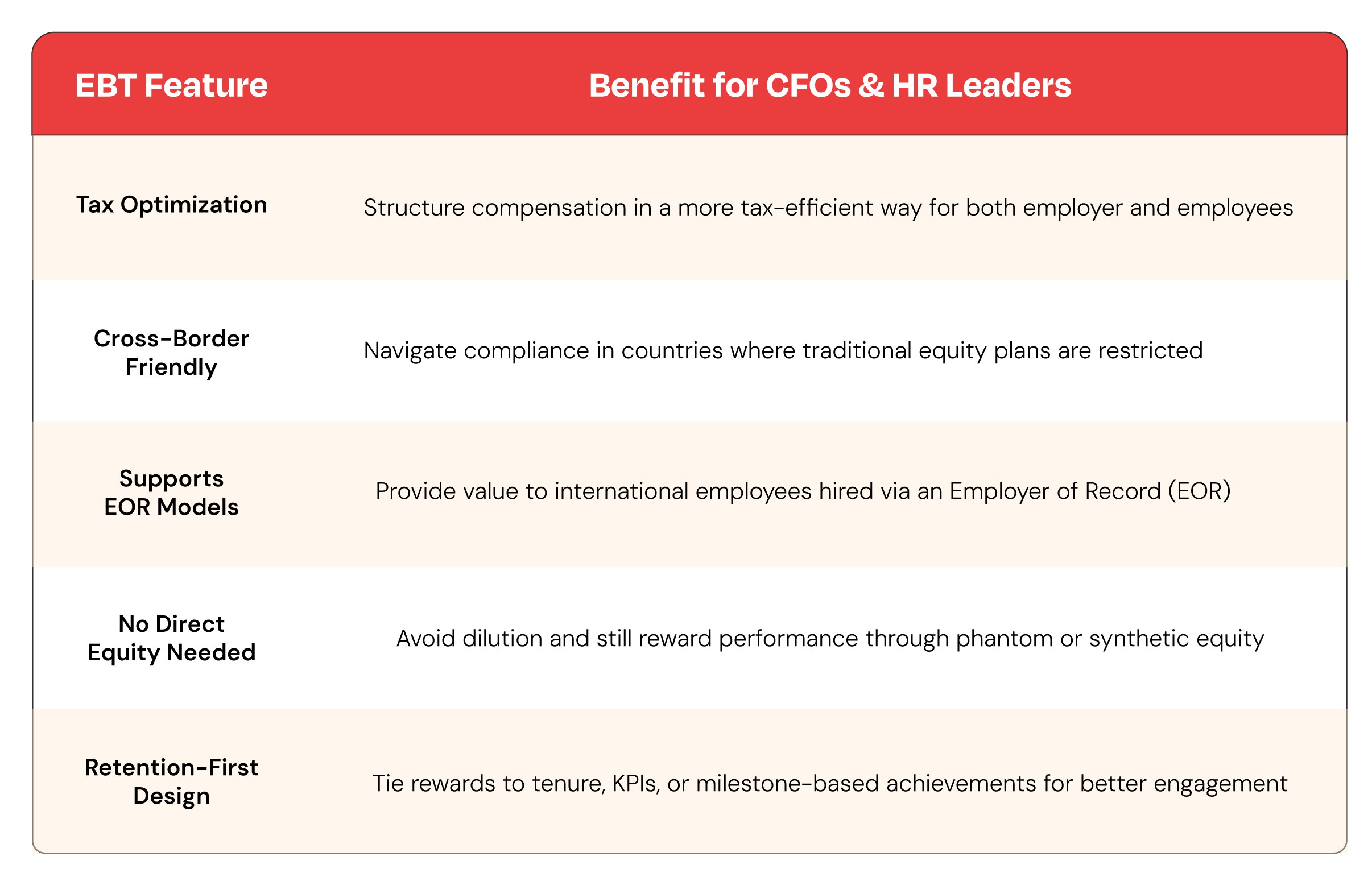 EBT Features Benefits for CFOs and HR Leaders 