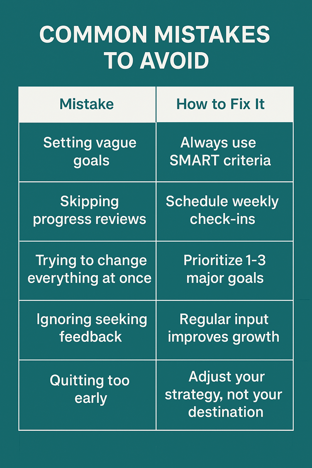 Development Goals Examples: 25 Inspiring Ideas to Grow