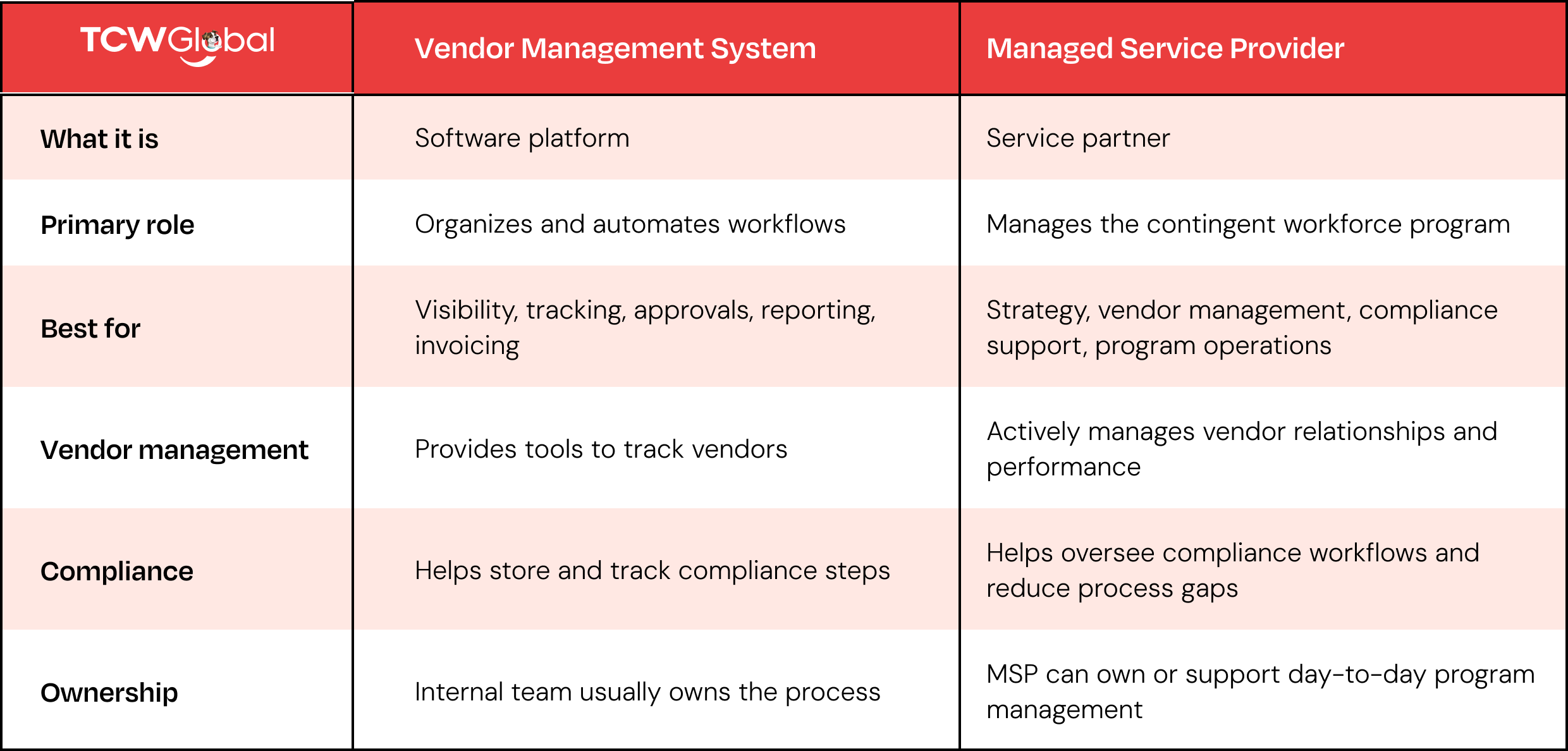 MSPvsVMS Comparison Table