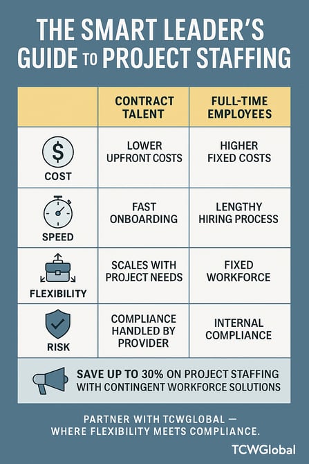 The Smart Leaders Guide to Project Staffing