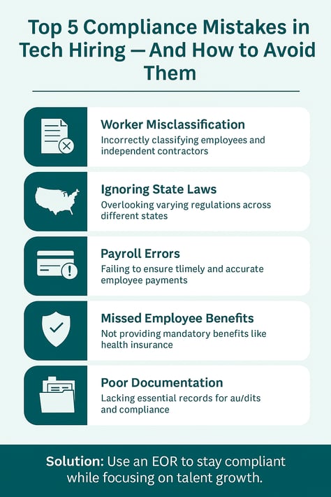 Top 5 Compliance Mistakes in Tech Hiring 
