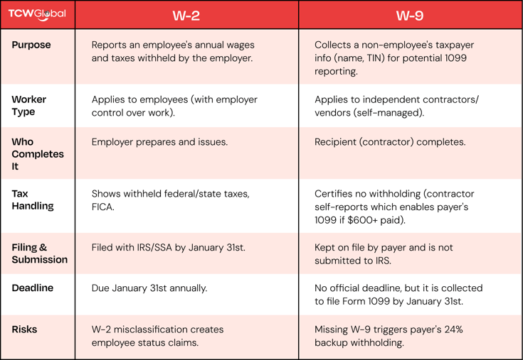 What’s the Difference and When to Use Each 1