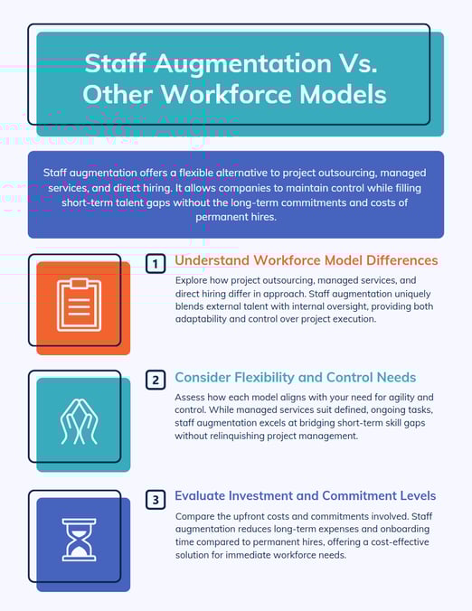 Staff Augmentation vs. Other Workforce Models