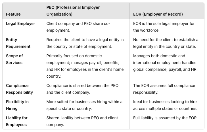 Key Differences Between PEO and EOR  Chart
