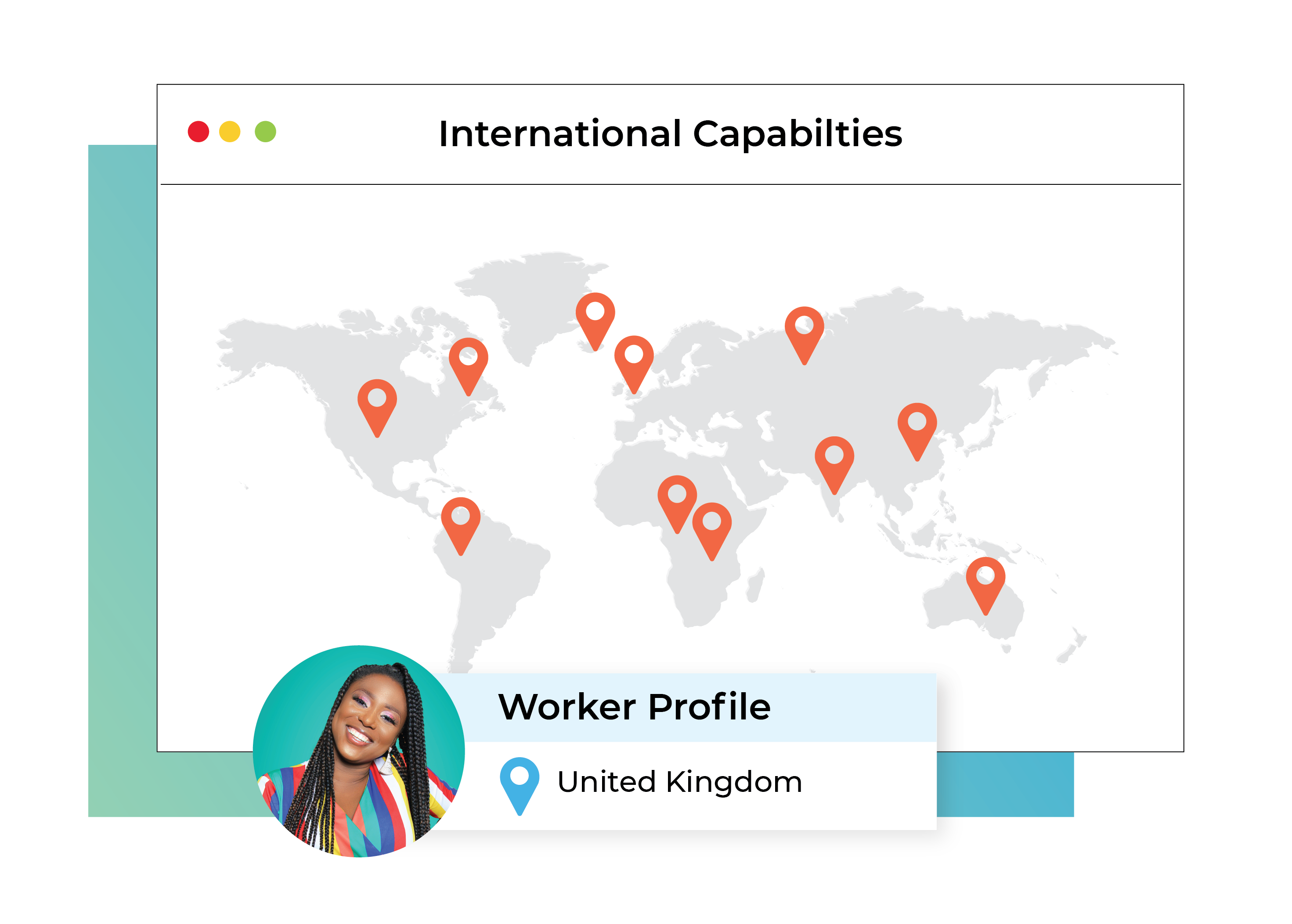 International Capabilities International Capabilities
