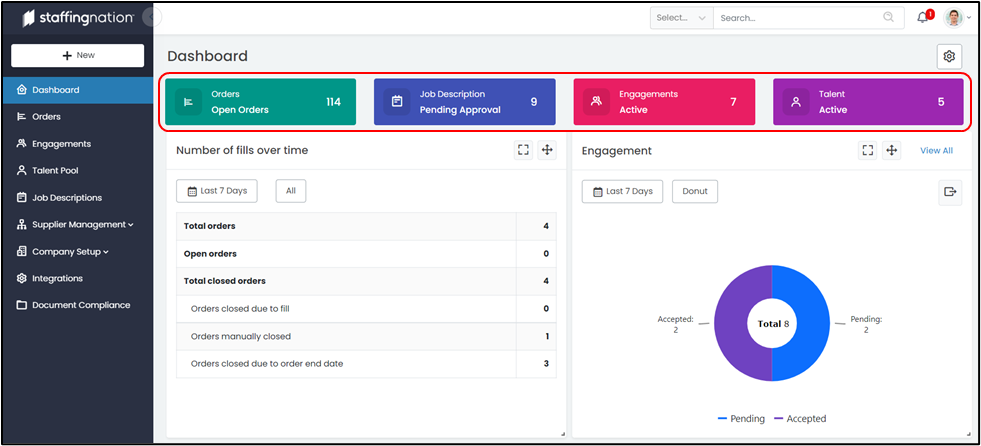 Staffing Nation Dashboard Widgets