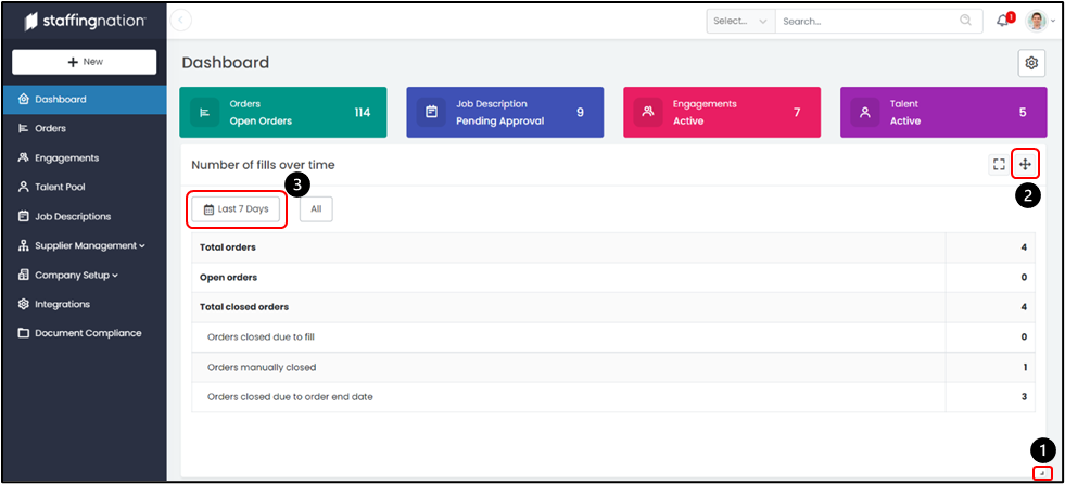 Staffing Nation Dashboard customizations