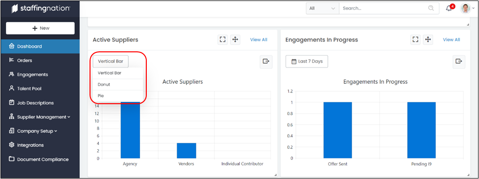 Staffing Nation Dashboard chart types