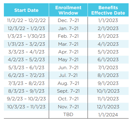 Table of benefits effective dates for 2023